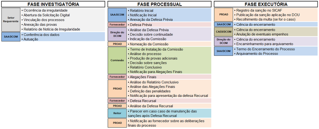 PROCESSO ADMINISTRATIVO Wiki DCOM