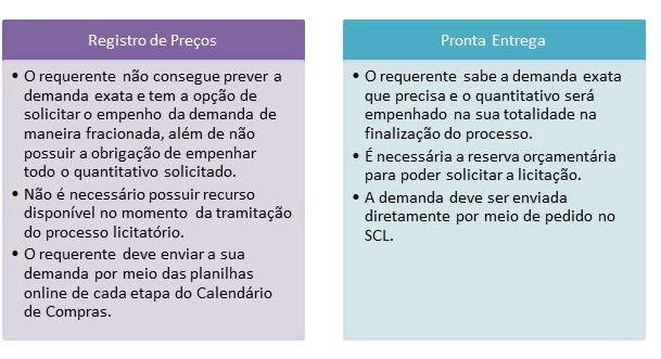 Arquivo:Pregão SRP e Pronta Entrega.jpg
