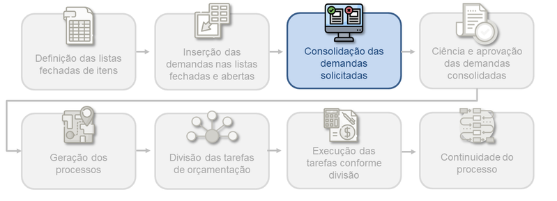 Arquivo:Consolidacao.png